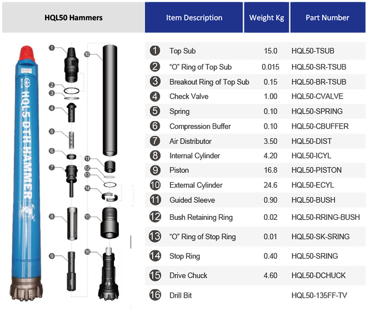 DTH Hammer: HK5Q-H-DS QL50 (5 INCH)