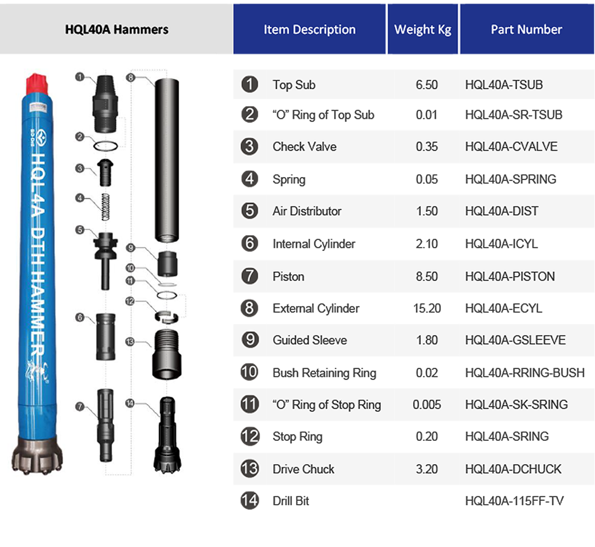 DTH Hammer: HQL40A-H-RD (4 INCH)