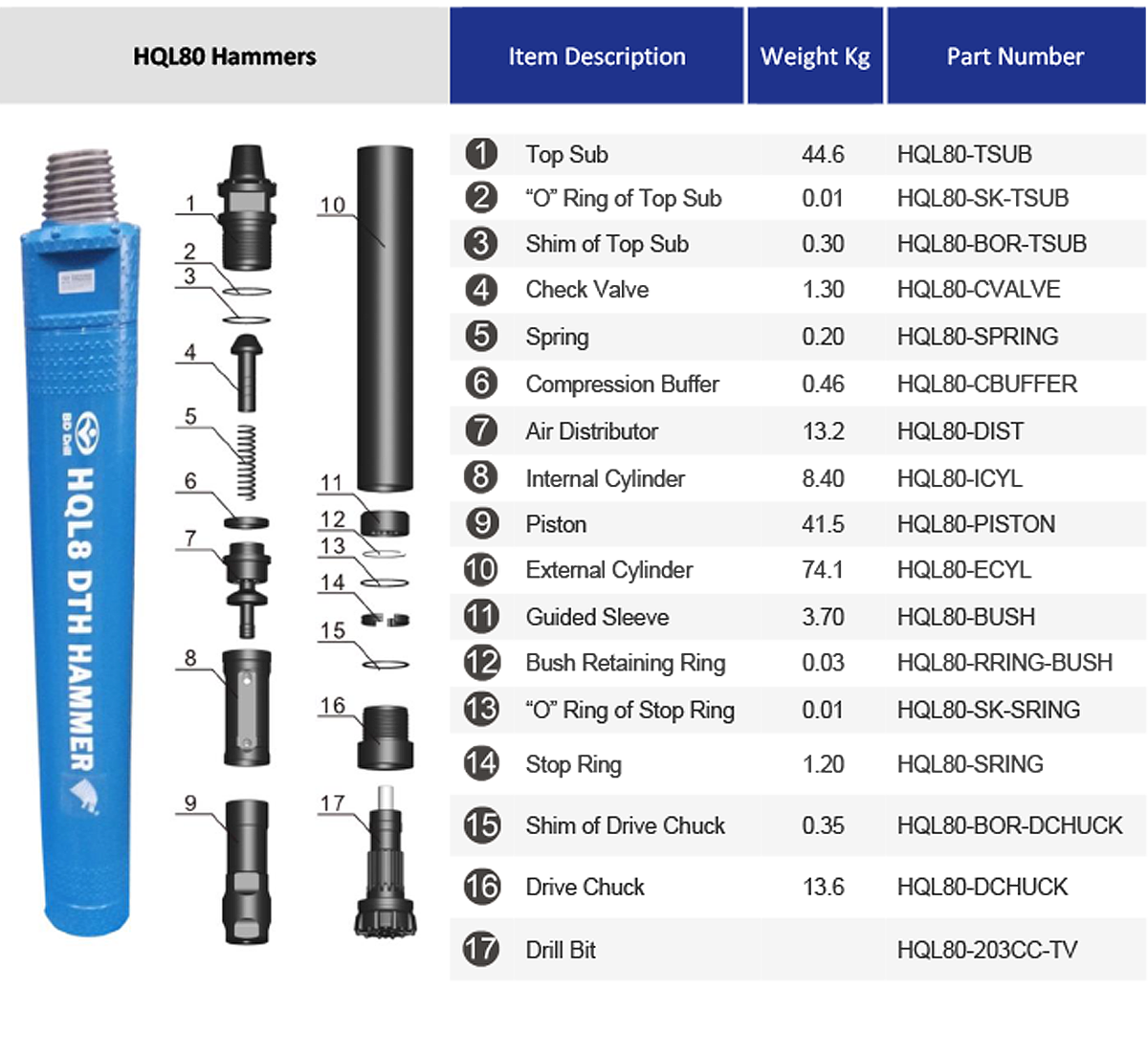 DTH Hammer: HQL80A-H-DS