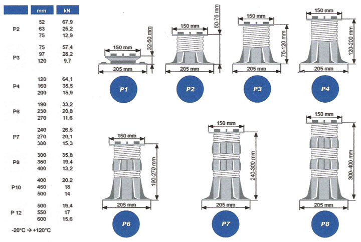 FRP Adjustable Grating Pedestal